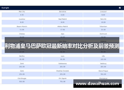 利物浦皇马巴萨欧冠最新赔率对比分析及前景预测
